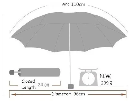Free shipping,professional making umbrellas,three fold umbrellas,hand open,parasol,sunshade,supermini,universal for gents&woman
Free shipping,professional making umbrellas,three fold umbrellas,hand open,parasol,sunshade,supermini,universal for gents&woman