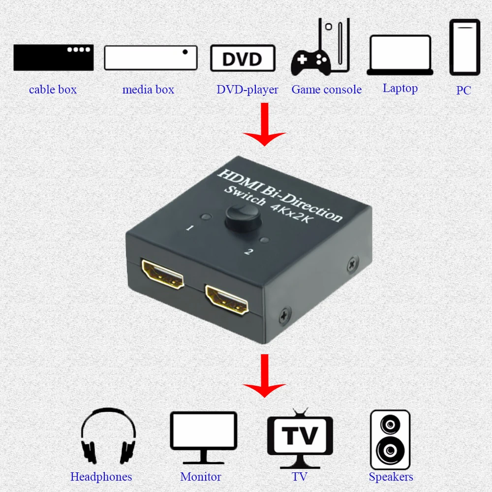 STEYR HDMI Switcher 2 Ports Bi-direction Manual Switch 2 x 1 / 1 x 2 HDMI Hub-HDCP Passthrough-Supports Ultra HD 4K*2K 3D 1080P
STEYR HDMI Switcher 2 Ports Bi-direction Manual Switch 2 x 1 / 1 x 2 HDMI Hub-HDCP Passthrough-Supports Ultra HD 4K*2K 3D 1080P