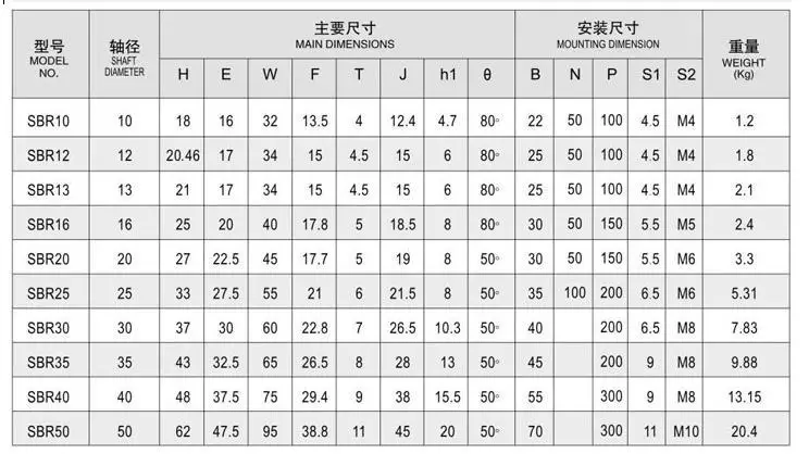 Linear Guide Rail 2pcs SBR16 / SBR12 / SBR20 + 4pcs SBR16UU / SBR12UU / SBR20UU Linear Bearing Blocks For CNC Parts
Linear Guide Rail 2pcs SBR16 / SBR12 / SBR20 + 4pcs SBR16UU / SBR12UU / SBR20UU Linear Bearing Blocks For CNC Parts