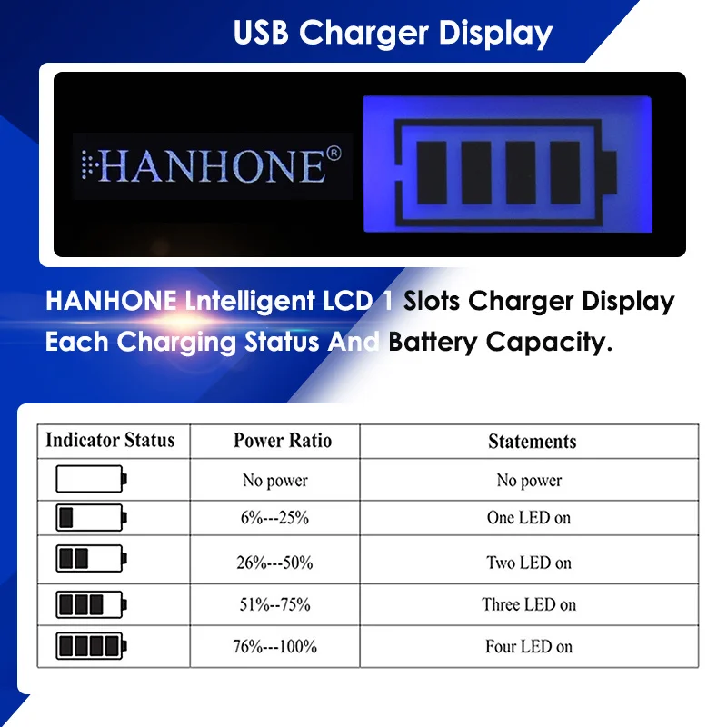 Зарядное устройство USB с ЖК-дисплеем для телефона | Электроника