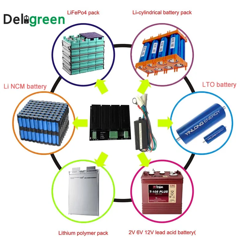2pcs Active Battery Equalizer for Li-ion LiFePO4 LTO NCM Polymer 18650 DIY Active BMS Battery Balancer with led
2pcs Active Battery Equalizer for Li-ion LiFePO4 LTO NCM Polymer 18650 DIY Active BMS Battery Balancer with led