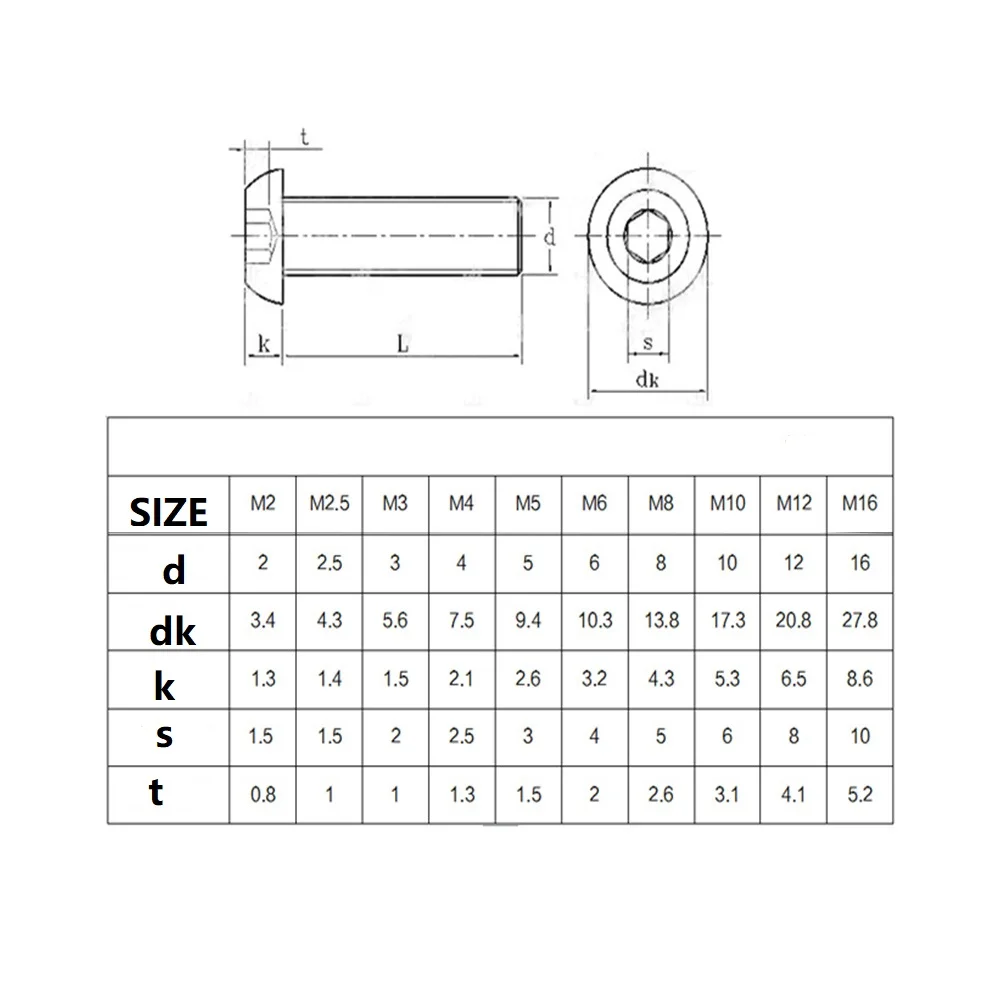 50pcs/Lot M2 M2.5 M3 yuan cup Half round head 304 Stainless Steel Hex Socket Head Cap Screw Bolts
50pcs/Lot M2 M2.5 M3 yuan cup Half round head 304 Stainless Steel Hex Socket Head Cap Screw Bolts
