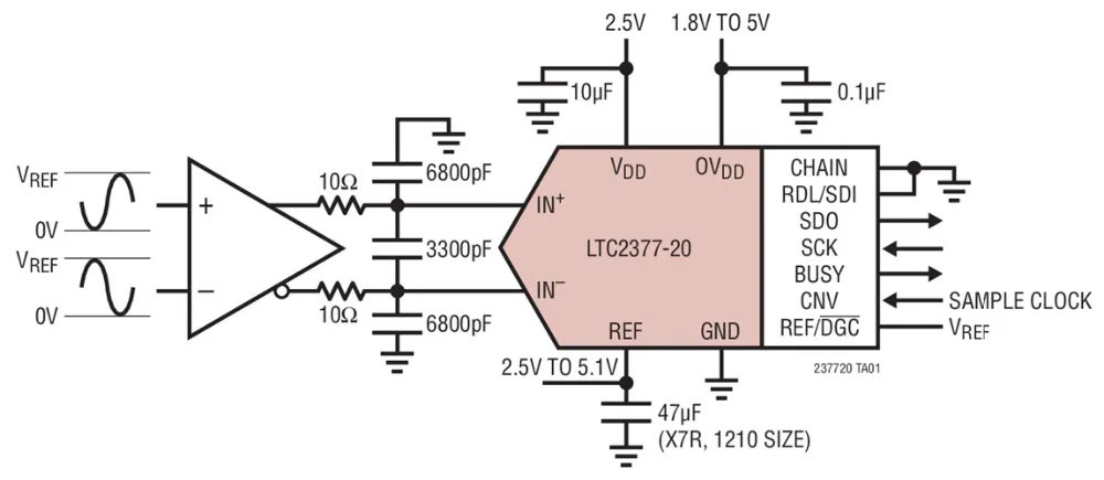 LTC2377 LTC2377CDE-20-20-битный 500ksps низкая мощность SAR ADC с ppm INL | Электроника