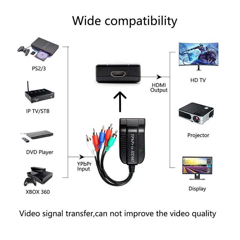 Преобразователь из компонентов в HDMI 5RCA RGB YPbPr поддержка 1080P видео аудио