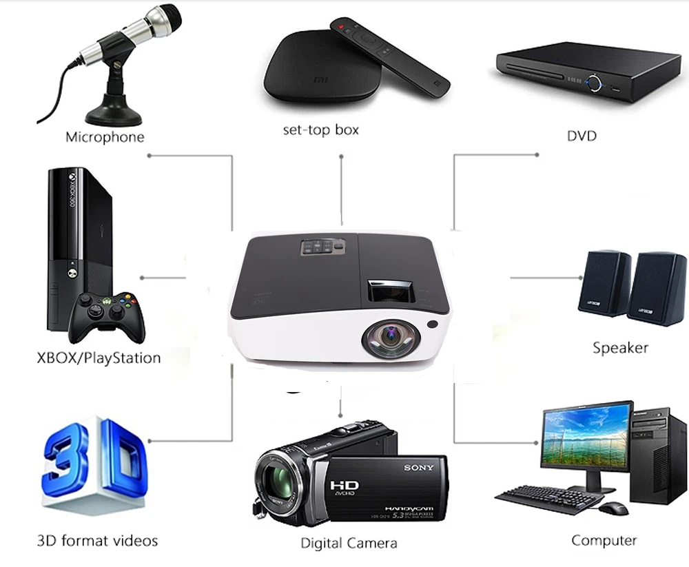 WZATCO Короткофокусный проектор дневного света HD дома Театр 1080p full 3D DLP Proyector для