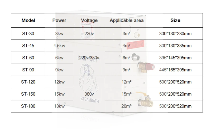 3KW/4.5KW Home Steam Machine Steam Generator Sauna Steaming Furnace Wet Steam Steamer Digital Controller Sauna Machine
3KW/4.5KW Home Steam Machine Steam Generator Sauna Steaming Furnace Wet Steam Steamer Digital Controller Sauna Machine