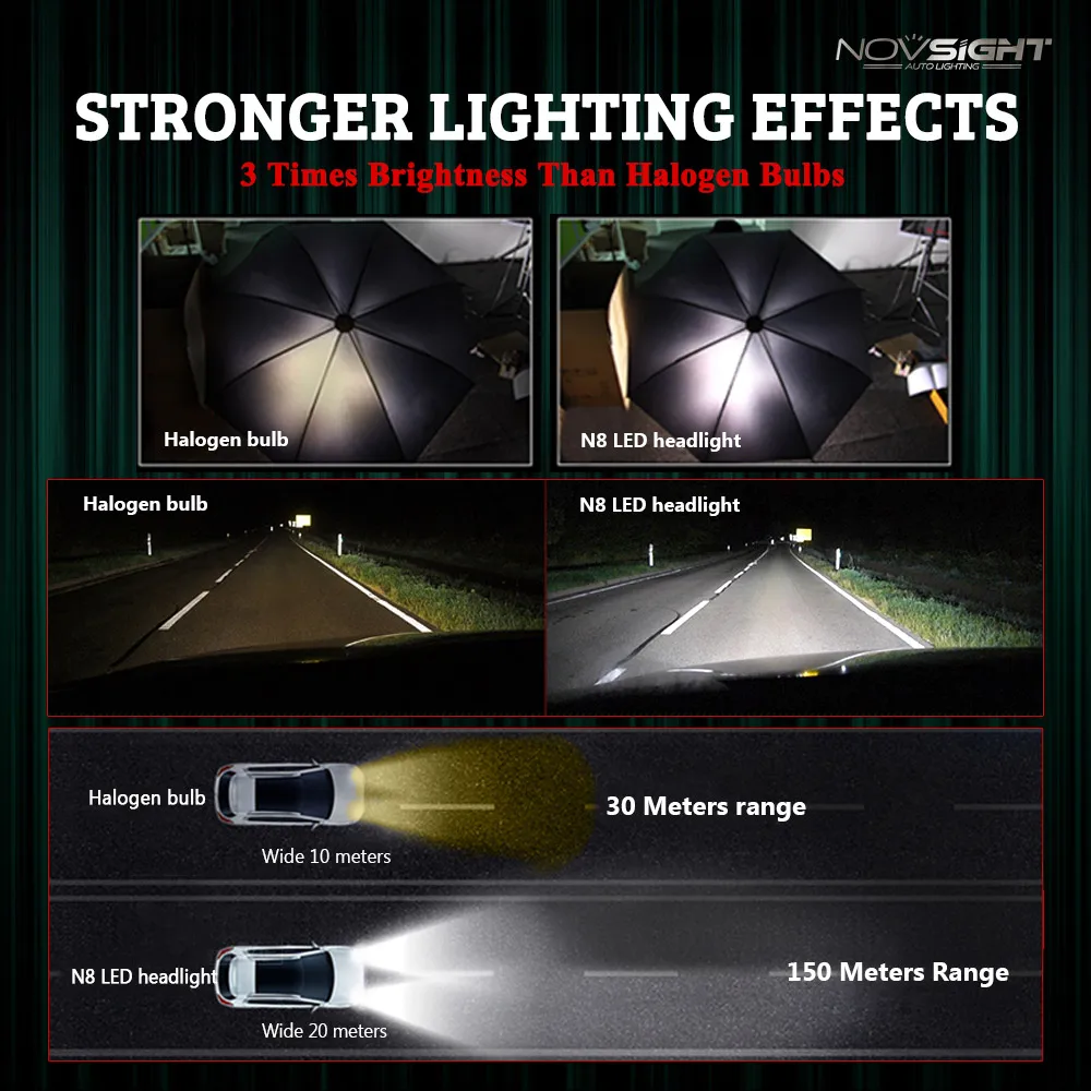 Novsight H4 Hi-Lo Beam H7 Car LED Headlight 60W 16000LM H11 9005 9006 hb3 hb4 Automobile LED Headlamp Bulb Front Light 6500K
Novsight H4 Hi-Lo Beam H7 Car LED Headlight 60W 16000LM H11 9005 9006 hb3 hb4 Automobile LED Headlamp Bulb Front Light 6500K
