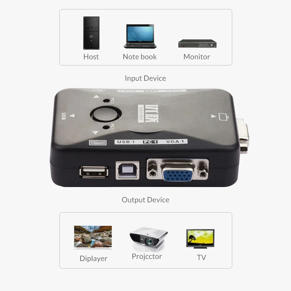 Unnlink VGA KVM Switch 2X1 USB 2.0 1080P 60Hz Switcher 2 Pcs Computer Laptop Sharing Monitor Mouse Keyboard Printer
Unnlink VGA KVM Switch 2X1 USB 2.0 1080P 60Hz Switcher 2 Pcs Computer Laptop Sharing Monitor Mouse Keyboard Printer