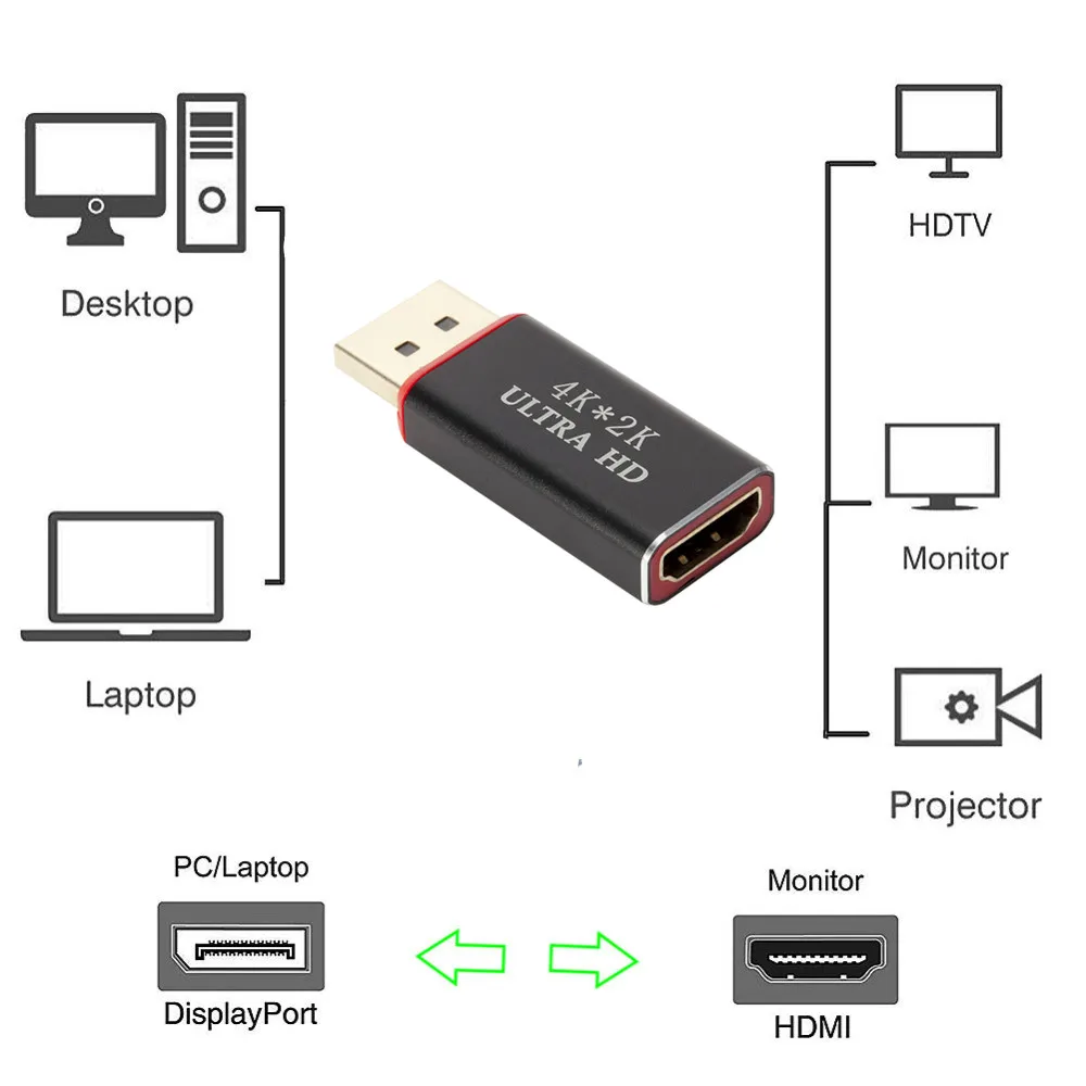 Kebidu 4K * 2K 30Hz DP к HDMI преобразователь вилка-HDMI гнездо адаптер видео аудио разъем для