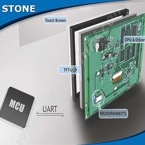 8.0 TFT LCD Module Assign The Various Interface To RS232/RS485/TTL With 24 bit Colorful Display
8.0 TFT LCD Module Assign The Various Interface To RS232/RS485/TTL With 24 bit Colorful Display