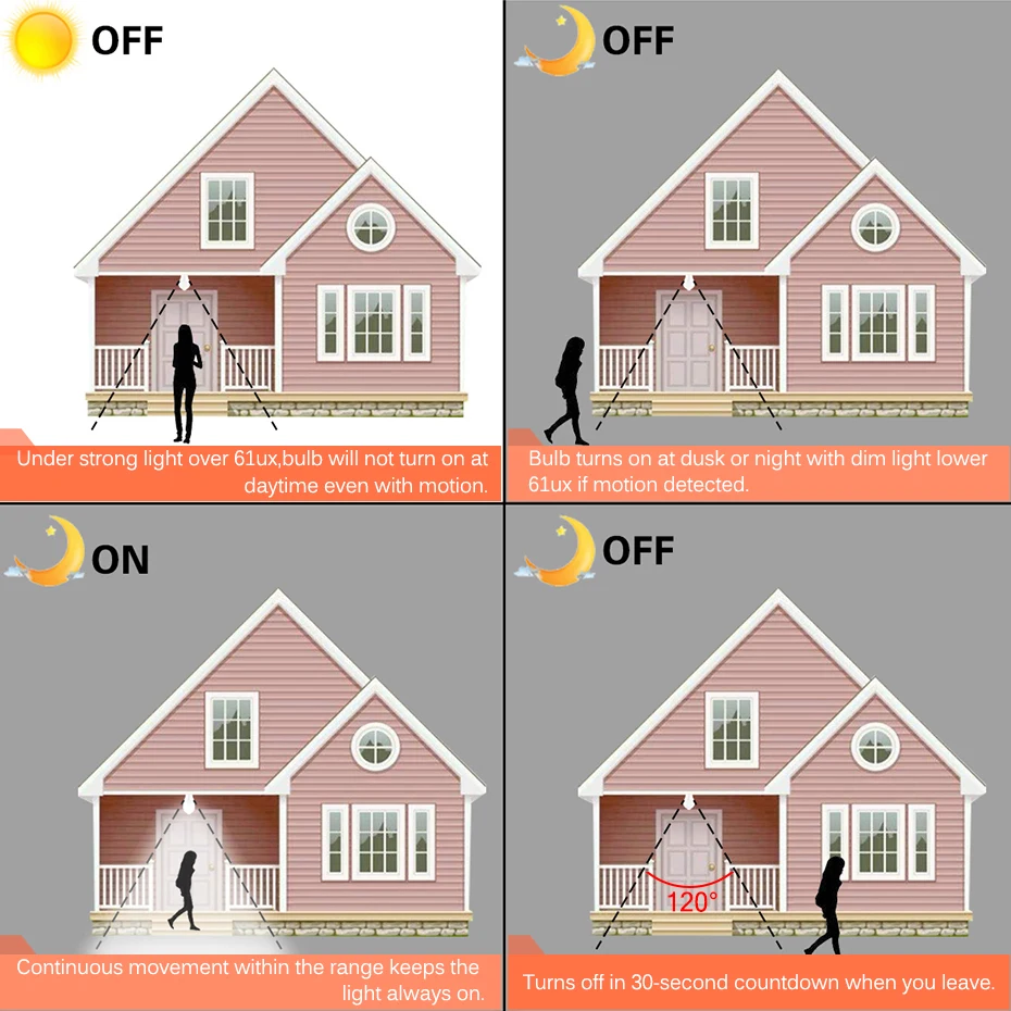 LED PIR Motion Sensor Bulb Movement Detector Led Lamp E27 B22 12W 18W For Corridor Pathway Stairs Yard Lighting Warm White/White
LED PIR Motion Sensor Bulb Movement Detector Led Lamp E27 B22 12W 18W For Corridor Pathway Stairs Yard Lighting Warm White/White