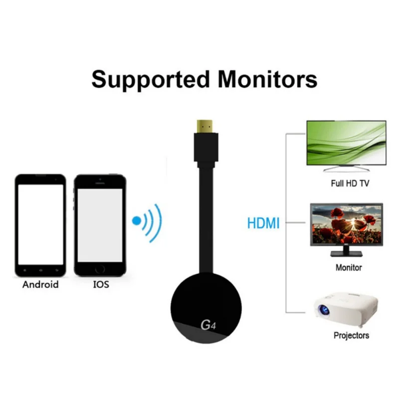 HDMI беспроводной дисплей Wecast G4 для Android iOS YouTube Google Chrome Airplay поддержка 4G сотовых
