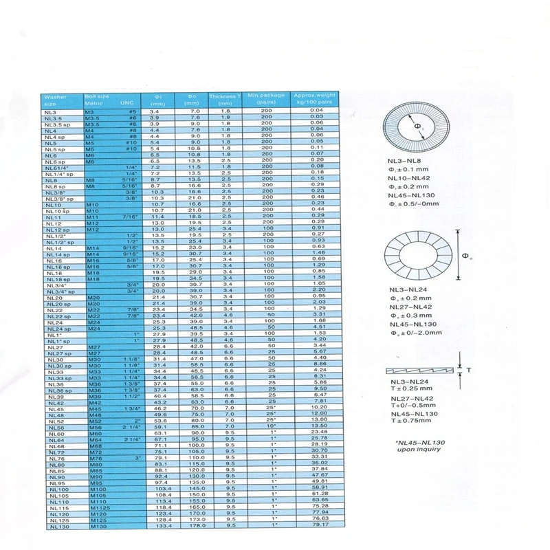 Double stack self-locking lock washer gasket Lock washer NL3/6/8/10/12/16/20
Double stack self-locking lock washer gasket Lock washer NL3/6/8/10/12/16/20
