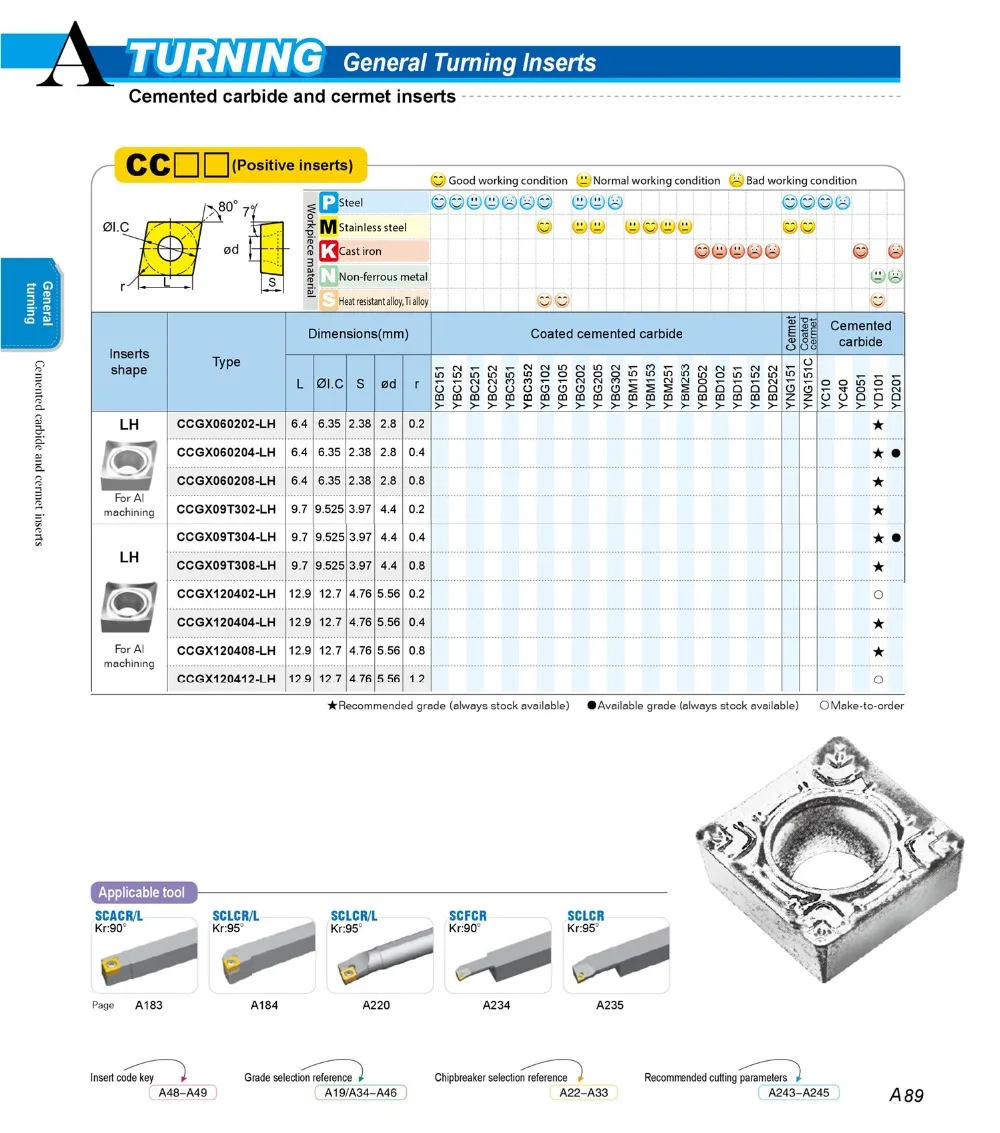 CNC lathe 10pcs/lot CCGX LH CCGX0602 CCGX09T3 coated cemented carbide turning inserts aluminum cast aluminum and titanium alloy
CNC lathe 10pcs/lot CCGX LH CCGX0602 CCGX09T3 coated cemented carbide turning inserts aluminum cast aluminum and titanium alloy