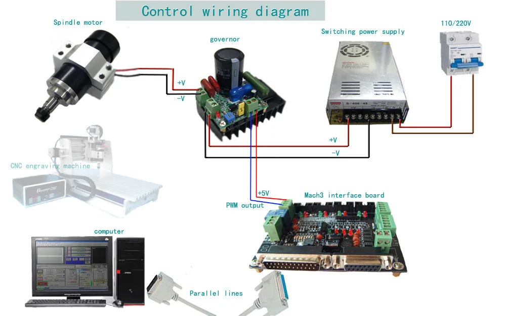Powerful 400W DC 24-52V Air Spindle Motor with Braket and Speed Regulator 2000-12000 r/min
Powerful 400W DC 24-52V Air Spindle Motor with Braket and Speed Regulator 2000-12000 r/min