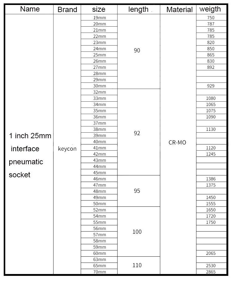 UNeefull 1pcs 1 Inch Drive Deep Impact Sockets Metric Air Pneumatic Socket Wrench Head 19-70mm Standard Durable Car Repair Tools
UNeefull 1pcs 1 Inch Drive Deep Impact Sockets Metric Air Pneumatic Socket Wrench Head 19-70mm Standard Durable Car Repair Tools