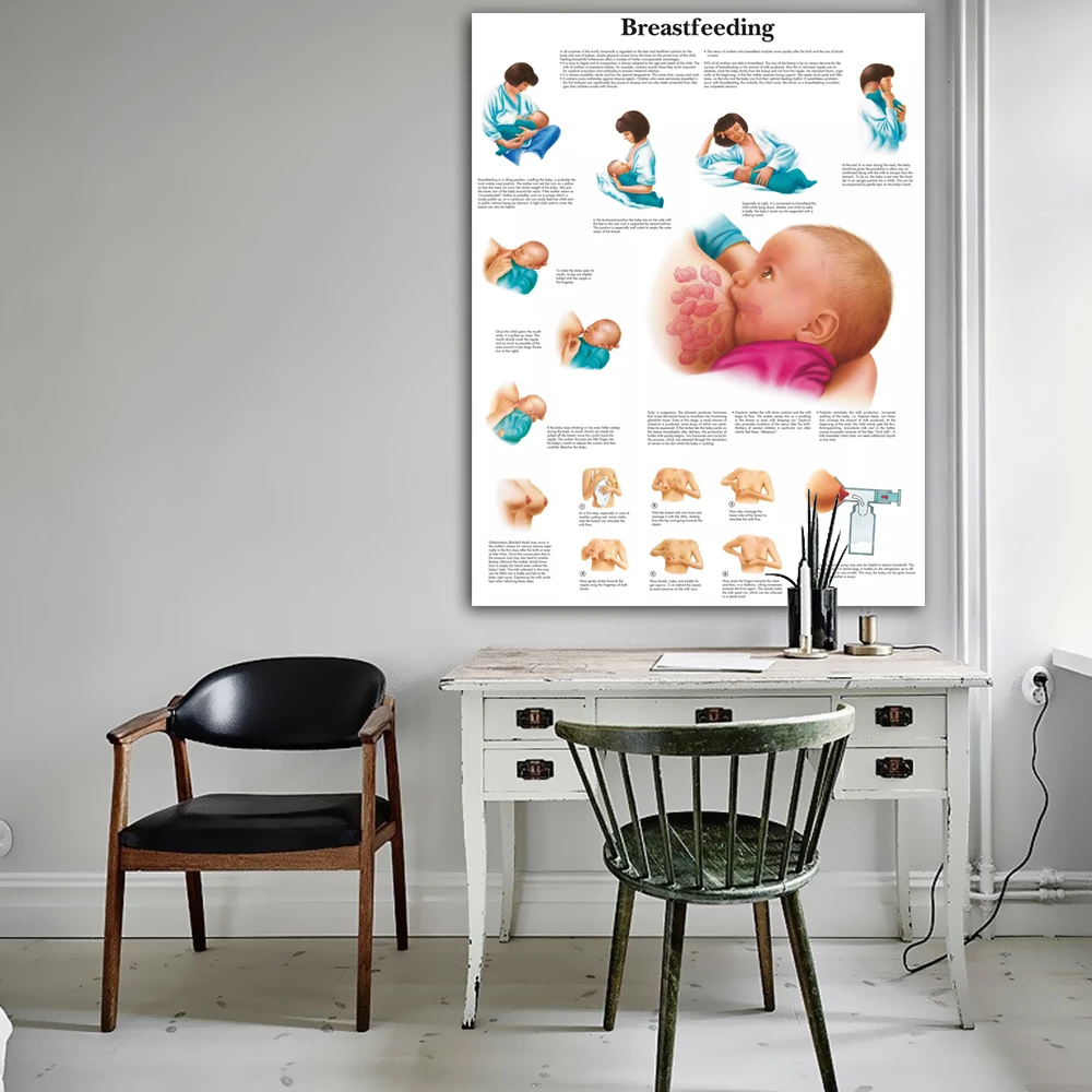 WANGART Mother Breastfeeding Chart Anatomical Charts Posters Canvas Poster Wall Pictures for Medical Education Office Home Decor
WANGART Mother Breastfeeding Chart Anatomical Charts Posters Canvas Poster Wall Pictures for Medical Education Office Home Decor