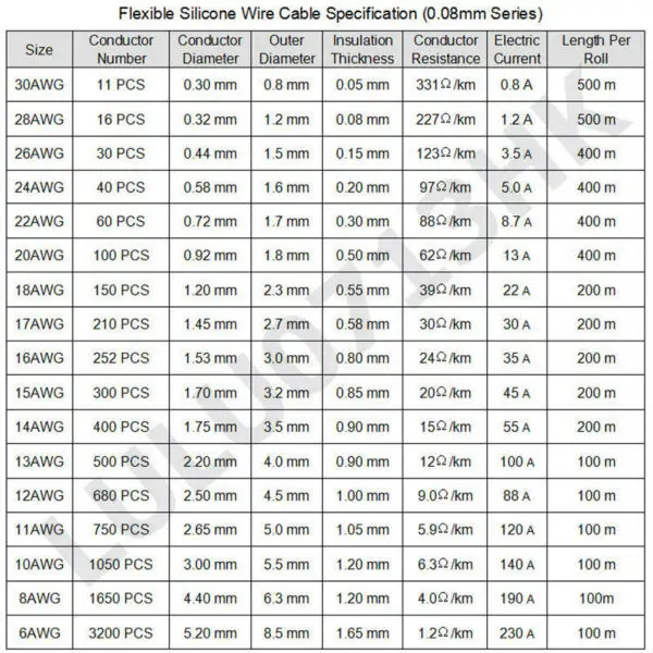 Гибкий силиконовый провод 16 AWG 50 метров Радиоуправляемый кабель 252/0.08TS OD 3 0 мм