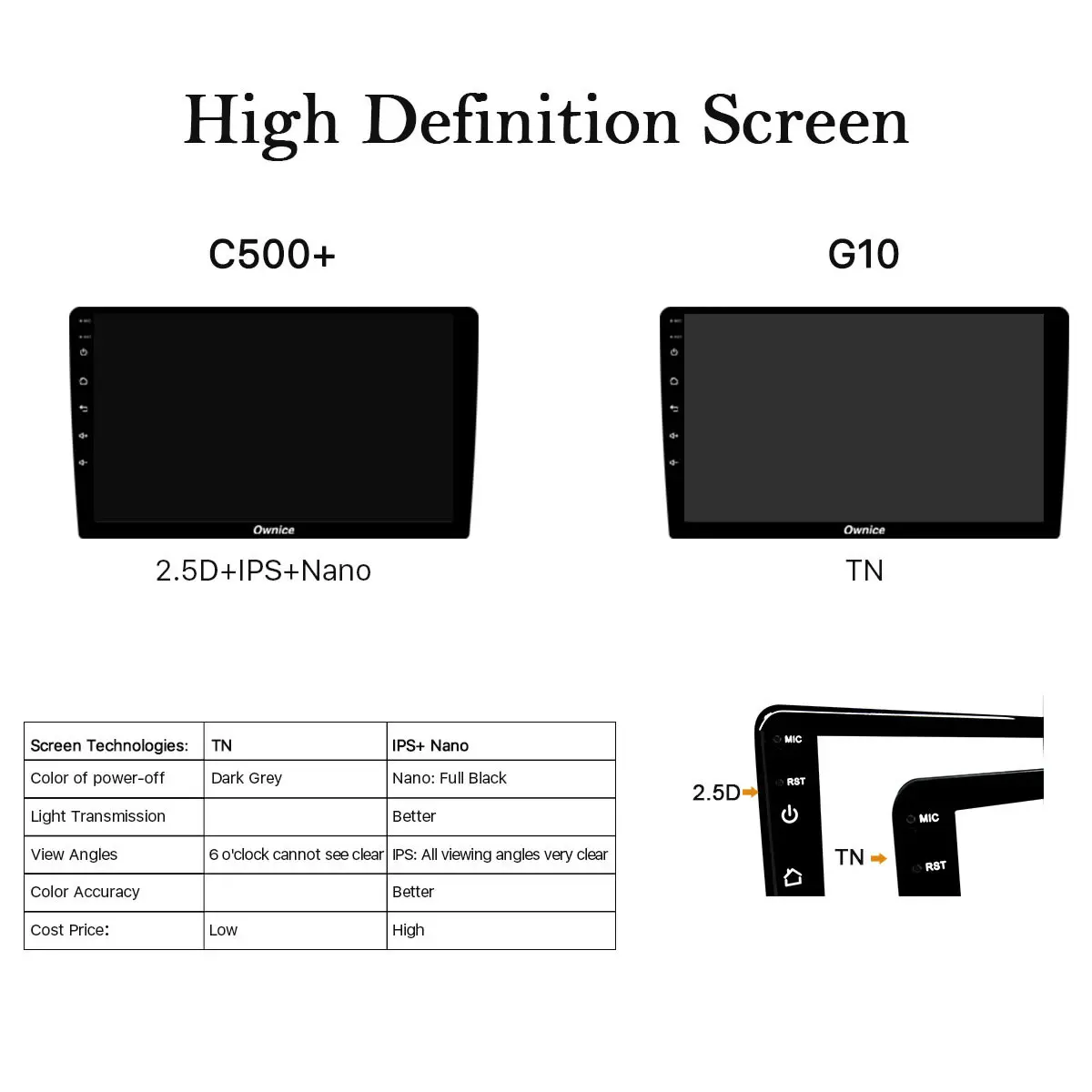 Ownice C500 + G10 Android 8 1 2G Оперативная память Core 10 "Автомобильная dvd-навигационная