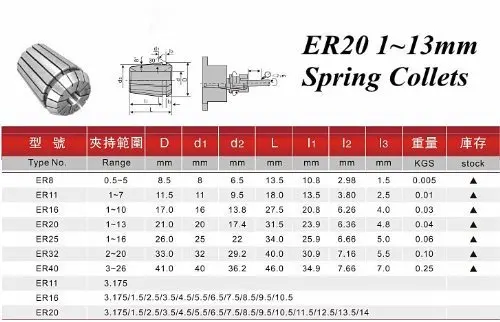 Super Precision 13 PCS ER11 ER-11 Spring Collet Set for CNC Engraving Machine & Milling Lathe Tool
Super Precision 13 PCS ER11 ER-11 Spring Collet Set for CNC Engraving Machine & Milling Lathe Tool