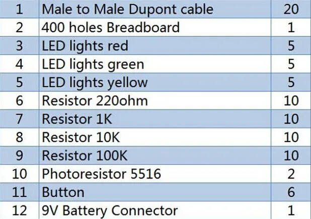 Starter Kit UNO R3 Mini Breadboard LED Jumper Wire Button for arduino Diy Kit school educational Electronic Kit
Starter Kit UNO R3 Mini Breadboard LED Jumper Wire Button for arduino Diy Kit school educational Electronic Kit