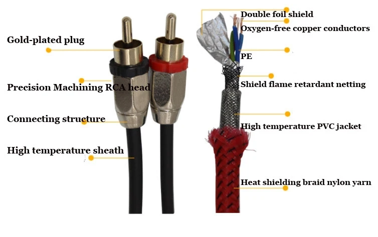 Car audio amplifier sets RCA to RCA audio cable power cable speaker wire 5m pure copper cable
Car audio amplifier sets RCA to RCA audio cable power cable speaker wire 5m pure copper cable