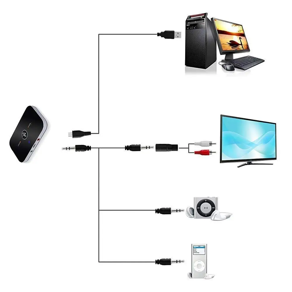 Bluetooth 5 0 беспроводной стерео RCA Aux 3 мм аудио адаптер музыкальный передатчик