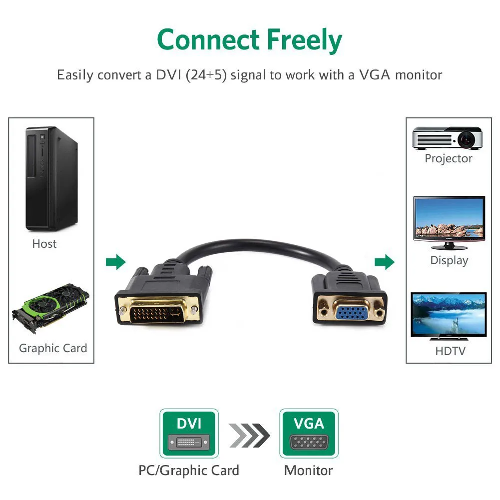 0 2 м DVI папа к VGA Женский монитор кабель от ноутбука ПК Хост видеокарта для