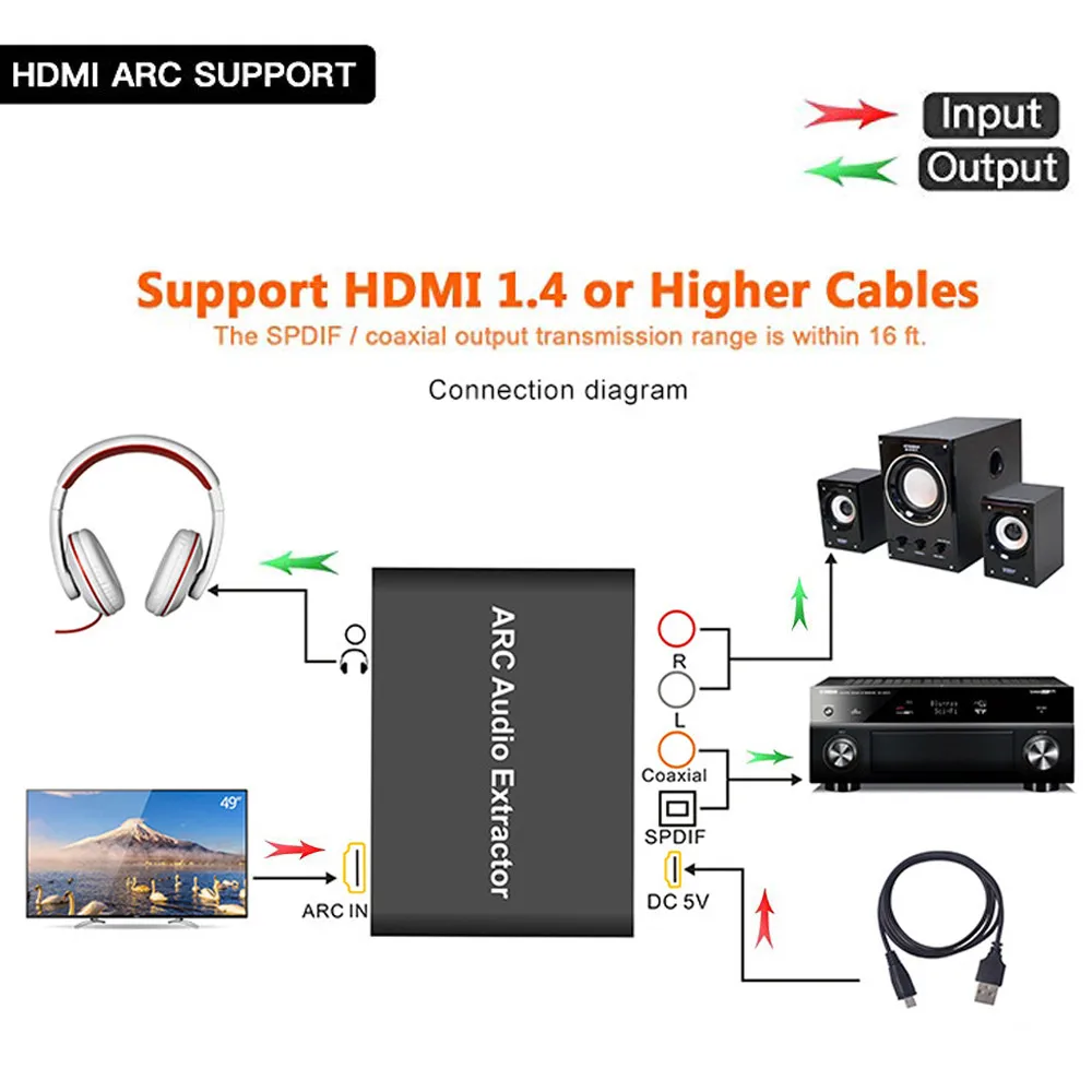 Алюминиевый ARC аудио адаптер HDMI экстрактор цифровой аналоговый преобразователь