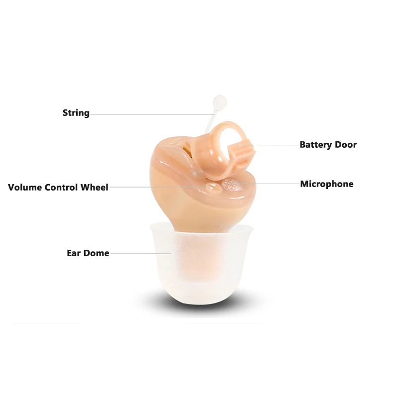 

Programmable InstantFit CIC Digital Invisible Hearing Aids 6 Channels 8 Bands With Volume Control Trimmer