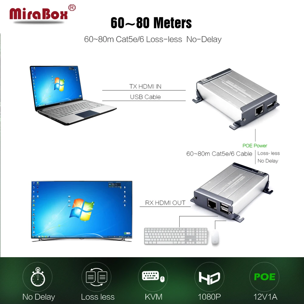 HSV560 KVM HDMI удлинитель USB 1080P Поддержка макс 80 м без задержки потери передача над UTP |