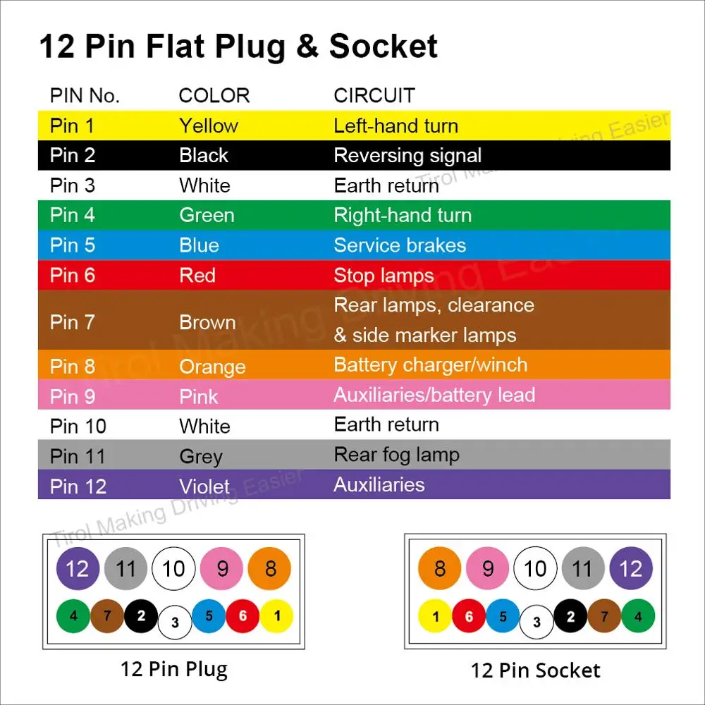 Tirol 12 Pin Australian Trailer Flat Socket Signal Light Display 12V Caravan Wiring Connector with PVC Cap T25489a Free Shipping
Tirol 12 Pin Australian Trailer Flat Socket Signal Light Display 12V Caravan Wiring Connector with PVC Cap T25489a Free Shipping