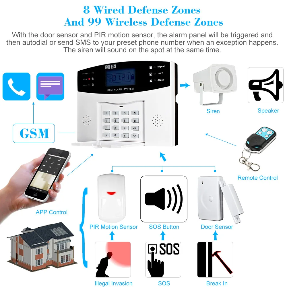 Wireless GSM SMS Home Burglar Security Alarm System Detector Sensor Kit Phone App Remote Control 433MHz 1527
Wireless GSM SMS Home Burglar Security Alarm System Detector Sensor Kit Phone App Remote Control 433MHz 1527