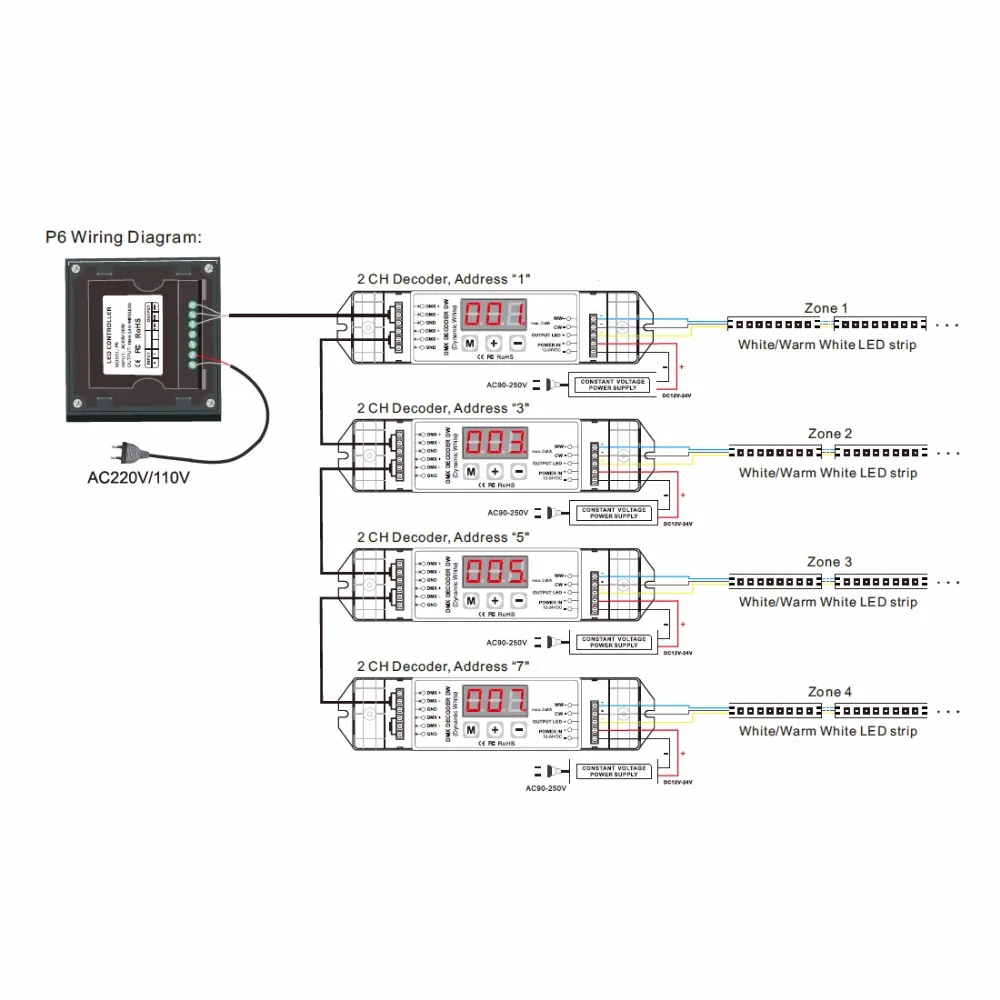 86 type CCT group division controller wall install touch panel controller DMX512 8 CH signal output multi-zone AC85-265V input
86 type CCT group division controller wall install touch panel controller DMX512 8 CH signal output multi-zone AC85-265V input