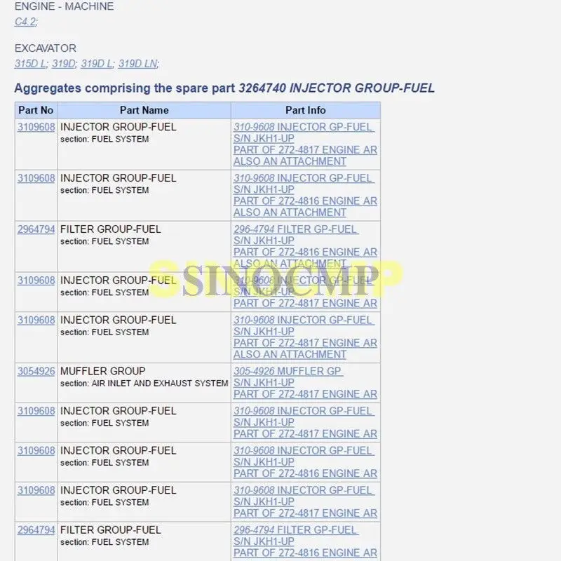 OEM Engine C6.4 E320D Fuel Pump Injector Nozzel 326-4740 3264740 for Excavator, 3 month warranty
OEM Engine C6.4 E320D Fuel Pump Injector Nozzel 326-4740 3264740 for Excavator, 3 month warranty