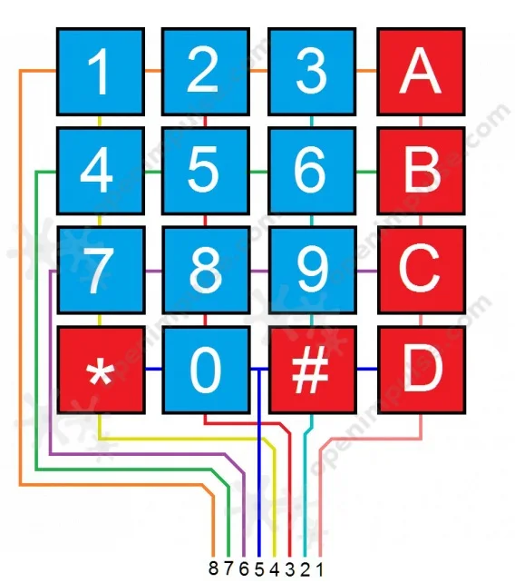 2 шт. 4x4 мембранная клавиатура keypad keypad 4x4keypad membrane | Детали и аксессуары -1921149060