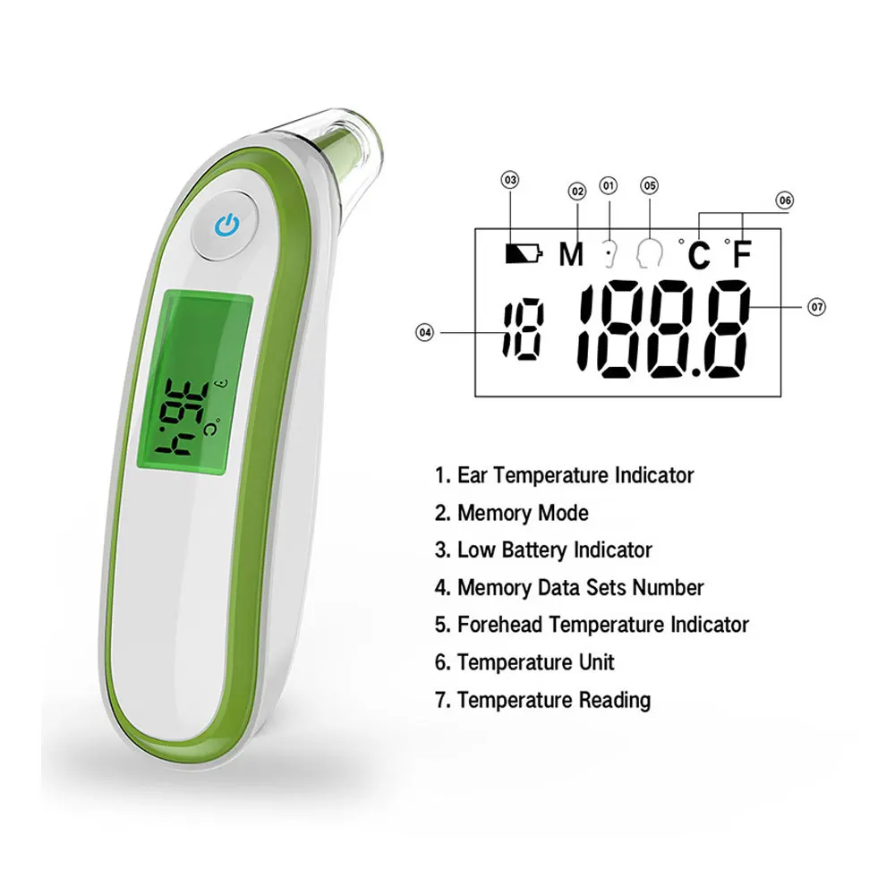 Медицинские бытовые инфракрасные цифровые Ушные и лоб лазерный термометр для