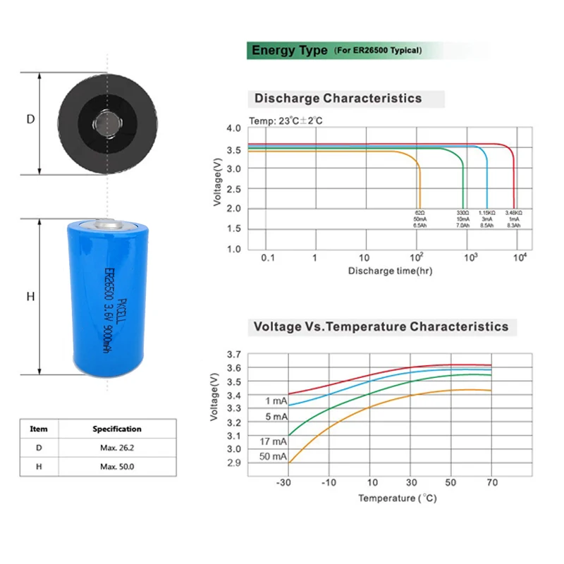 24pcs PKCELL ER26500M ER26500 26500 3.6V C Size Lithium Battery 9000mAh Li-SOCl2 Batteries Superior LR14 R14P C SIZE battery
24pcs PKCELL ER26500M ER26500 26500 3.6V C Size Lithium Battery 9000mAh Li-SOCl2 Batteries Superior LR14 R14P C SIZE battery