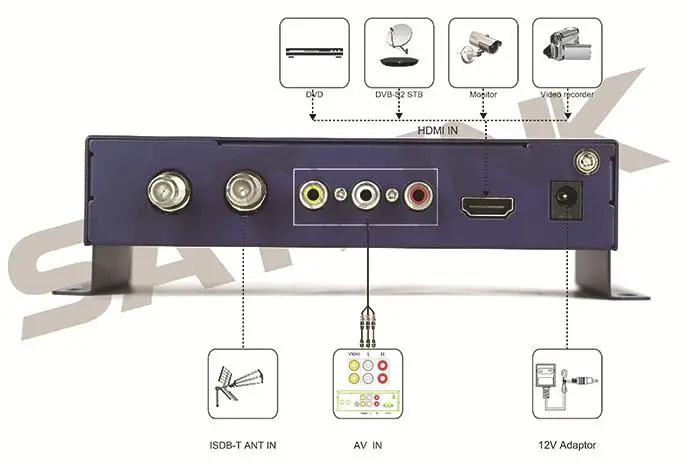 SATLINK ST 6701 модулятор 1 Route MPEG1 MPEG4 Satlink ST6701 AV/HD1 ISDB T источник сигнала