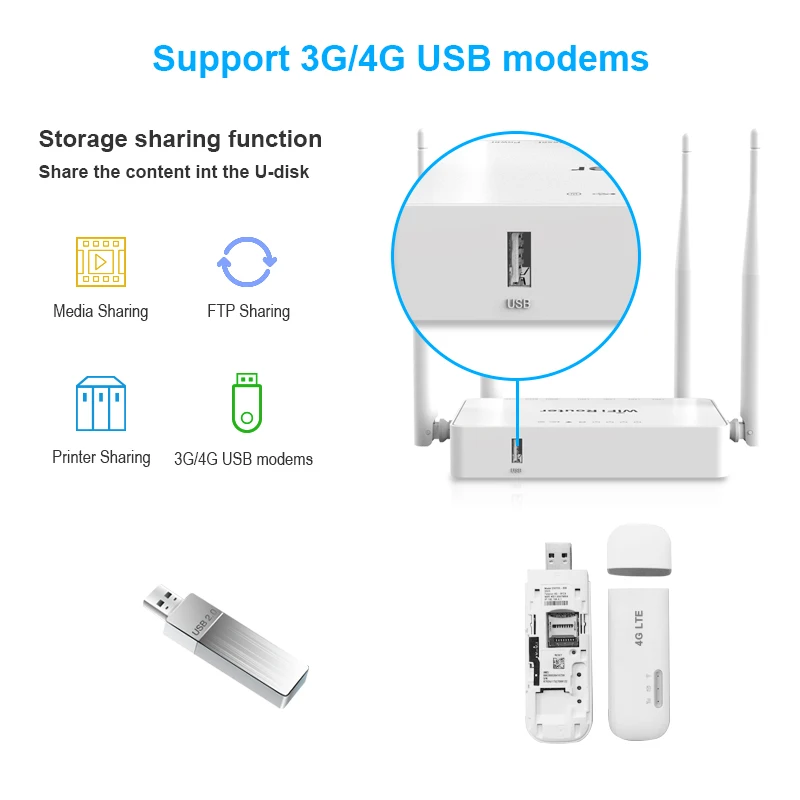WE1626 3G маршрутизатор Wi-Fi для 3G-модема USB 300Мбитс Беспроводной VPN роутер 4 * LAN и 1 WAN