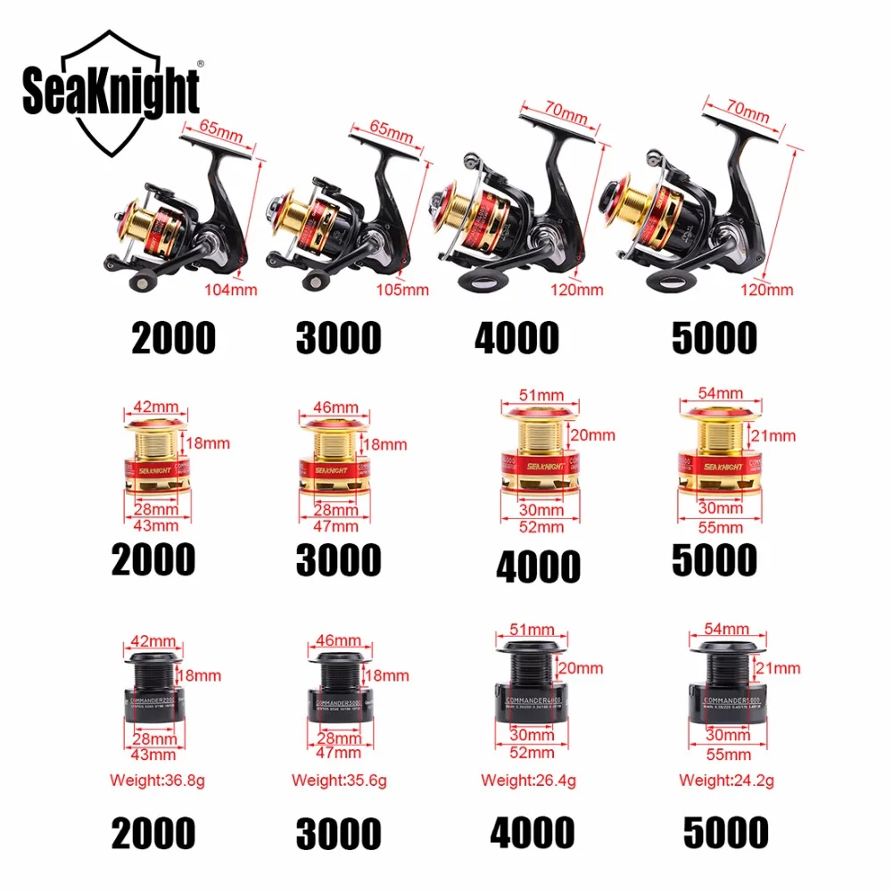 SeaKnight Fishing Reel 5.2:1/4.7:1 COMMANDER 2000 3000 4000 5000 Spinning Wheel Fishing Tackle +1P Free Spare Spool 10BB
SeaKnight Fishing Reel 5.2:1/4.7:1 COMMANDER 2000 3000 4000 5000 Spinning Wheel Fishing Tackle +1P Free Spare Spool 10BB