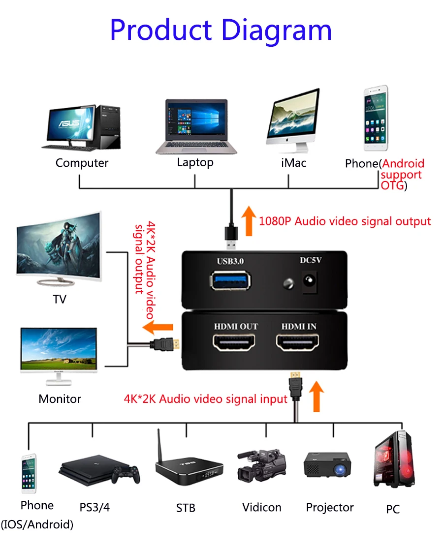Фото 4 K HDMI к USB3.0 игра Карта видеозахвата 1080 P 60fps с функцией видеозаписи ключ записи