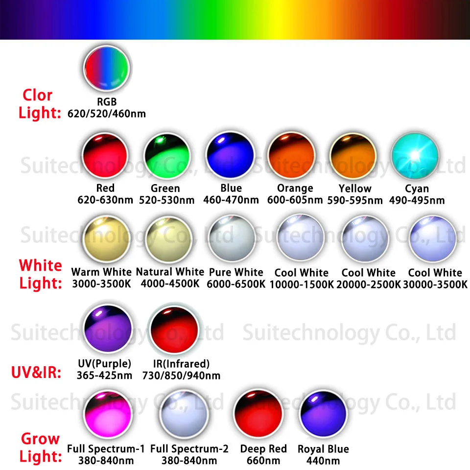 High Power 100W LED Grow Chip instead of sunlight Deep Red 660nm Light Beads For Indoor Plant Seedling Grow and Flower Growth
High Power 100W LED Grow Chip instead of sunlight Deep Red 660nm Light Beads For Indoor Plant Seedling Grow and Flower Growth