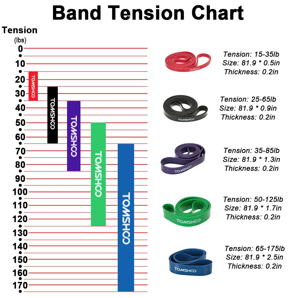TOMSHOO Resistance Bands Cross Fit Fitness Equipment Natural Latex Fitness Resistance Band Pull Up Band Loop Yoga Exercise
TOMSHOO Resistance Bands Cross Fit Fitness Equipment Natural Latex Fitness Resistance Band Pull Up Band Loop Yoga Exercise
