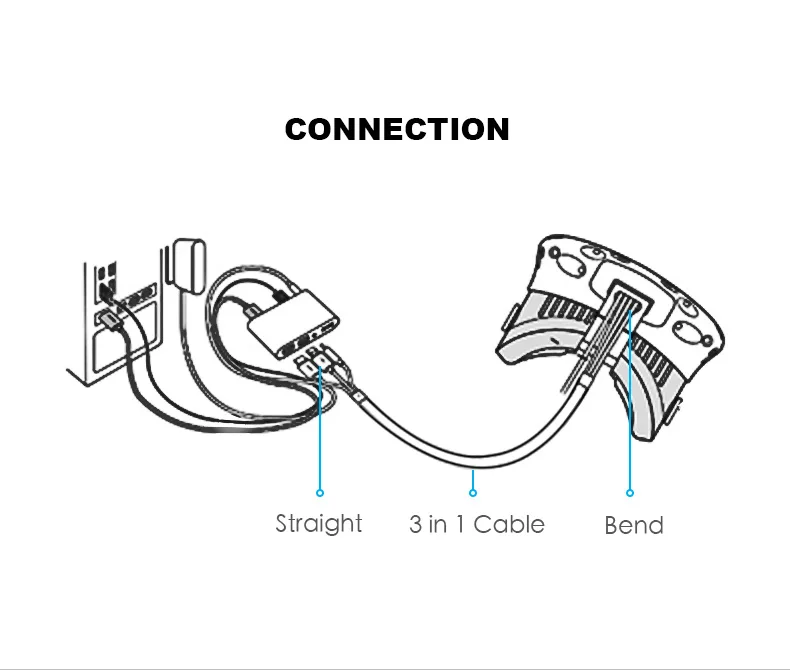 HDMI USB DC 3 in 1 Cable For HTC VIVE VR Headset Helmet cable VR Accessories, Fast shipping service
HDMI USB DC 3 in 1 Cable For HTC VIVE VR Headset Helmet cable VR Accessories, Fast shipping service