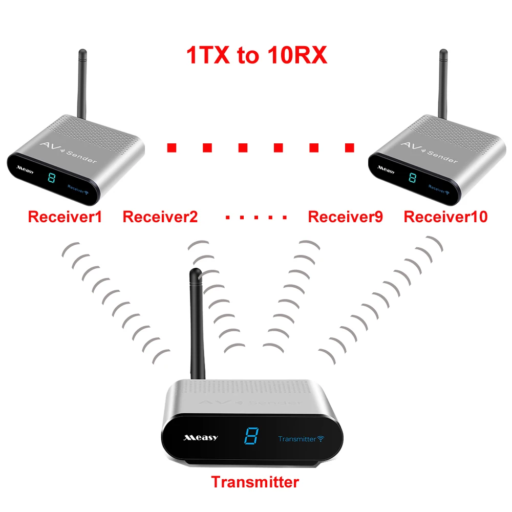 measy av220 2.4GH 200M Wireless AV Transmitter & Receiver TV Broadcasting Audio Video sender TV Signal receiver 3 RCA 1TX TO 8RX
measy av220 2.4GH 200M Wireless AV Transmitter & Receiver TV Broadcasting Audio Video sender TV Signal receiver 3 RCA 1TX TO 8RX