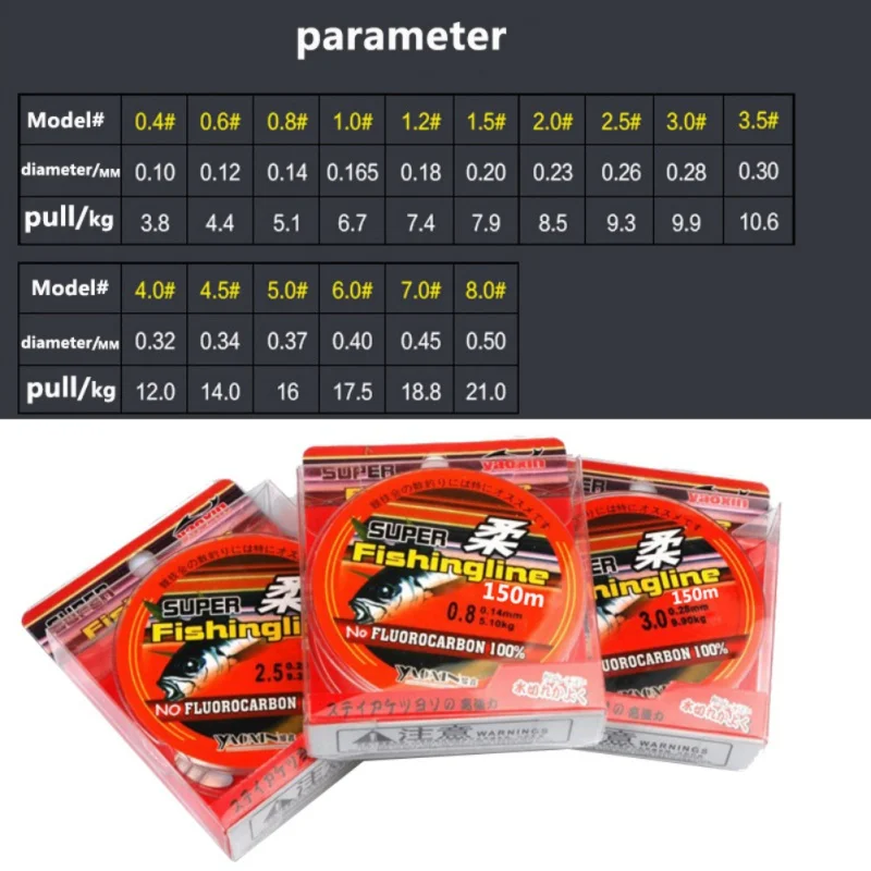 Fishing Lines 150m Super Strong Fish Line 100% Nylon Transparent Not Fluorocarbon Fishing Tackle Not linha multifilamento New
Fishing Lines 150m Super Strong Fish Line 100% Nylon Transparent Not Fluorocarbon Fishing Tackle Not linha multifilamento New