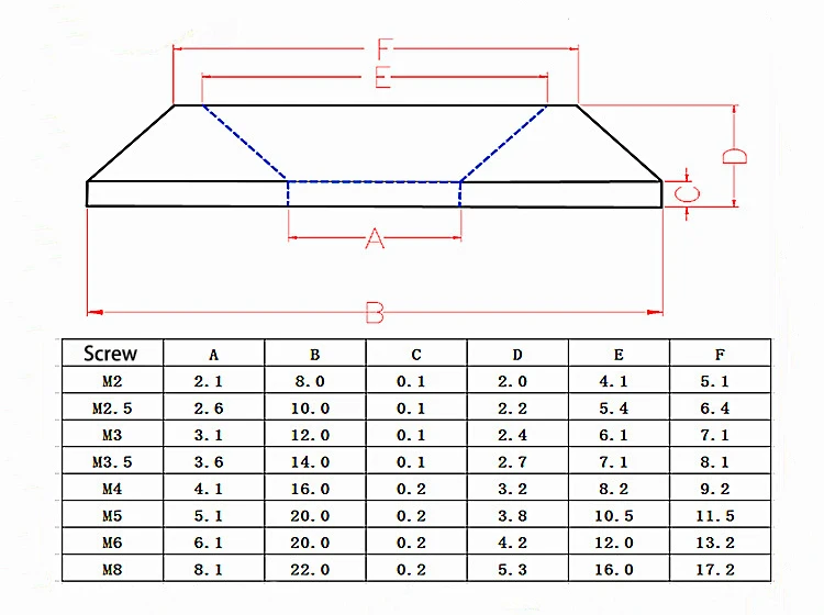 5PCS M4 M5 M6 M8 Aluminum Alloy Color Countersunk Umbrella Flat Head Round Head Screw Concave Conical Decorative Groove Washer
5PCS M4 M5 M6 M8 Aluminum Alloy Color Countersunk Umbrella Flat Head Round Head Screw Concave Conical Decorative Groove Washer