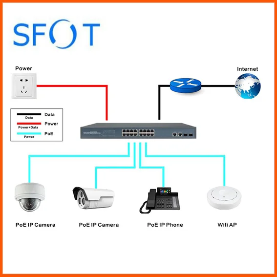 16 Ports POE Switch With 2 Gigabit COMBO, 16 ports 10/100M, 2 ports 10/100/1000M
16 Ports POE Switch With 2 Gigabit COMBO, 16 ports 10/100M, 2 ports 10/100/1000M