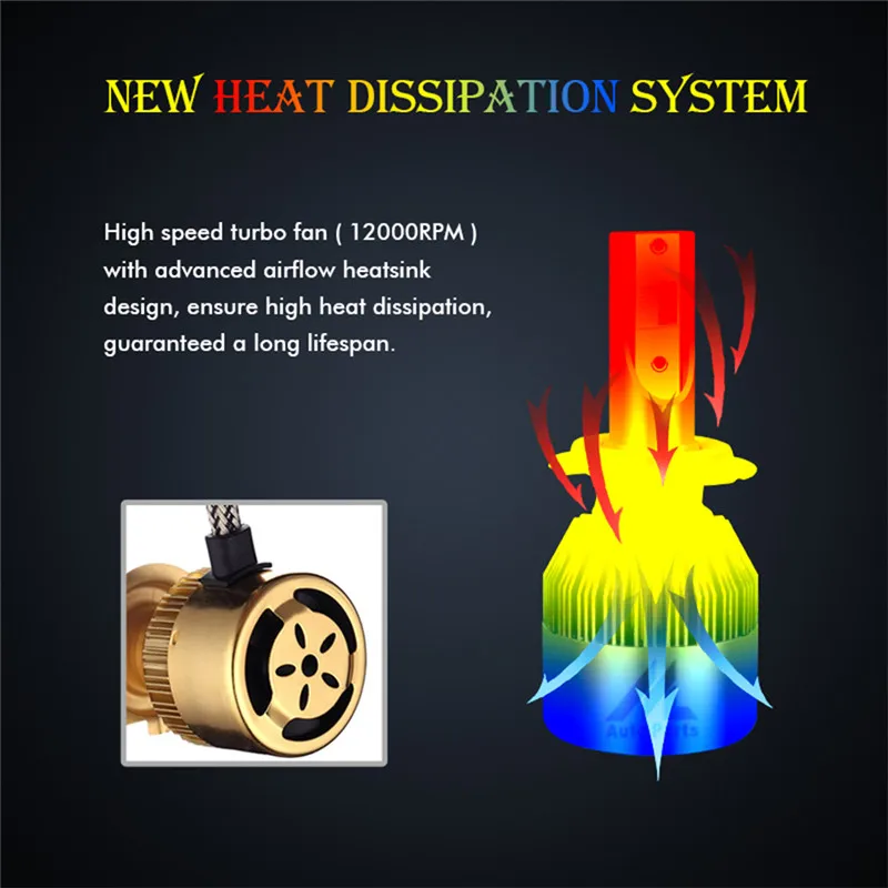 Xenplus Headlamp H4 LED H7 Bulb 3000K 5000K 6500K H11 HB3 HB4/9006 H1 H3 H10 Tricolor Led Headlight Dual Color Lights For 1PC
Xenplus Headlamp H4 LED H7 Bulb 3000K 5000K 6500K H11 HB3 HB4/9006 H1 H3 H10 Tricolor Led Headlight Dual Color Lights For 1PC